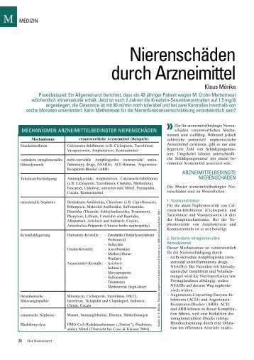 NierenschÃ¤den durch Arzneimittel - ratgeber-fitness.de