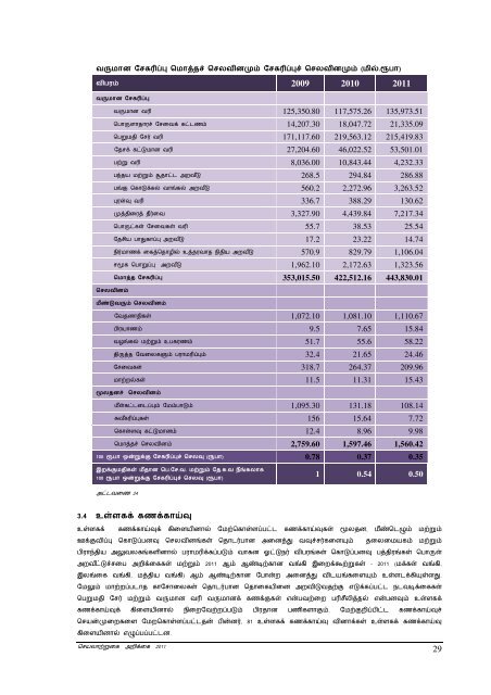 Untitled - Department of Inland Revenue