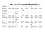 Informações Comerciais Brasil - Nissan - Unafisco Associação