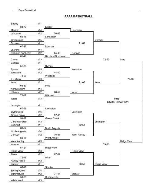 AAAA BASKETBALL - South Carolina High School League