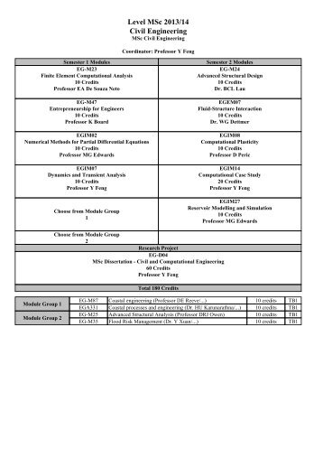 Level MSc 2012/13 Civil Engineering - Swansea University