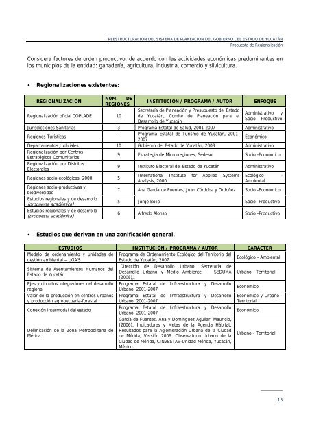 RegionalizaciÃƒÂ³n del Estado de YucatÃƒÂ¡n 2008 - Gobierno del Estado ...