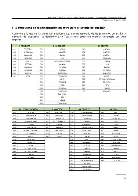 RegionalizaciÃƒÂ³n del Estado de YucatÃƒÂ¡n 2008 - Gobierno del Estado ...