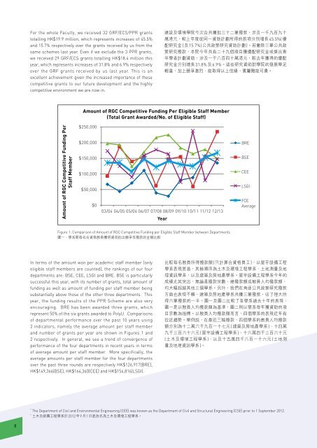 CONSTRUCTION ENVIRONMENT - The Hong Kong Polytechnic ...