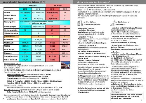 aktueller Pfarrbrief - Katholische Gemeinde Liebfrauen