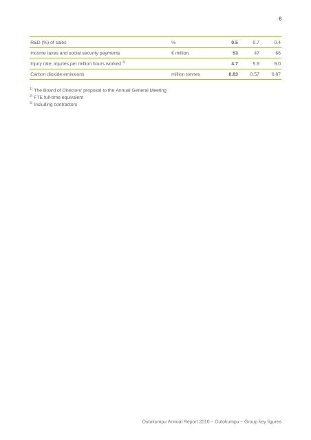 Annual Report 2010 - Outokumpu