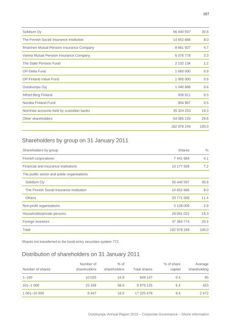 Annual Report 2010 - Outokumpu