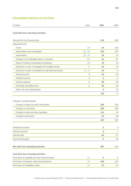 Annual Report 2010 - Outokumpu