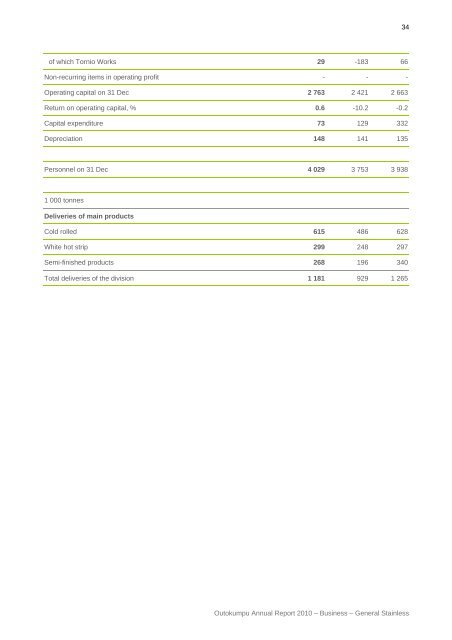 Annual Report 2010 - Outokumpu