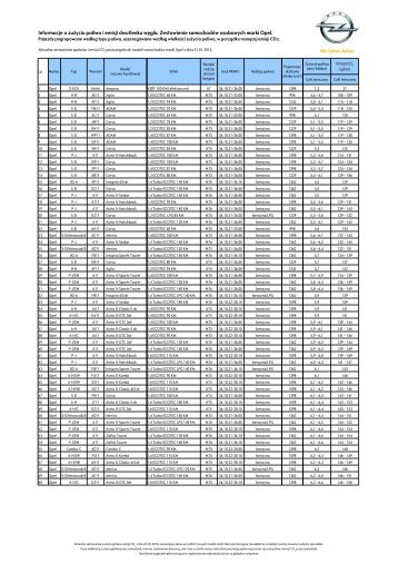 Pobierz - Opel Polska