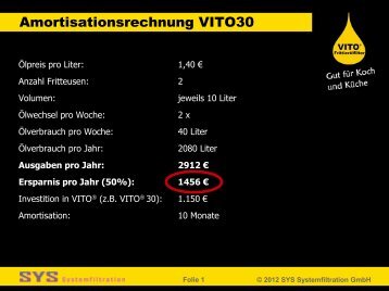 Ersparnis pro Jahr - Metro