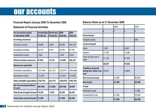 Annual Report 2006 - Partnership for Children