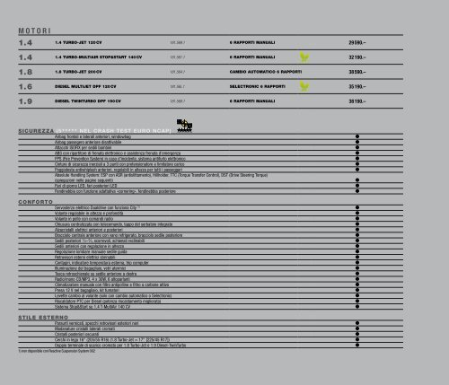 listino prezzi 01 / 2012 - Fiat Group Automobiles Press