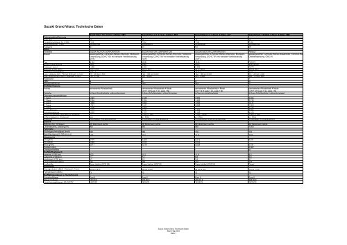 Suzuki Grand Vitara_Technische Daten_NEU - Suzuki-presse.de