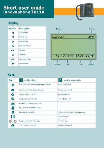 Innovaphone IP110 Short User Guide - VoipAndGo