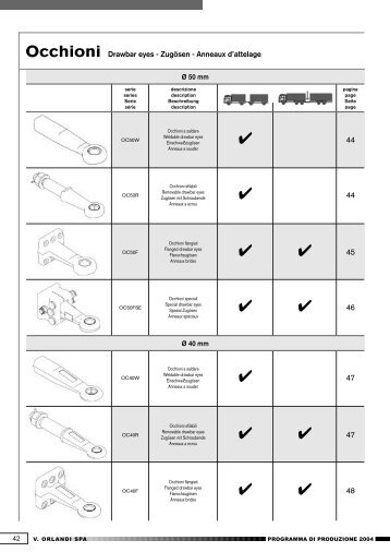 Drawbar eyes - Jupojos technika