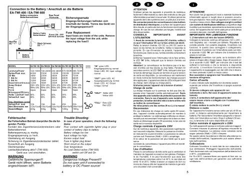 DC-AC WECHSELRICHTER DC-AC POWER INVERTER - Elfa