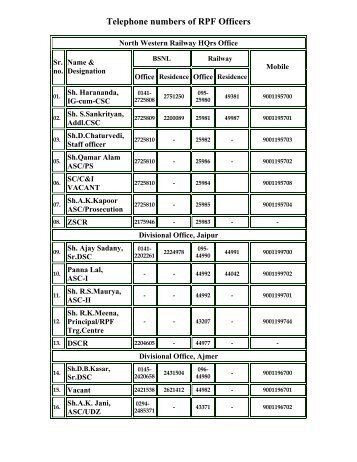 Telephone numbers of RPF Officers - North Western Railway