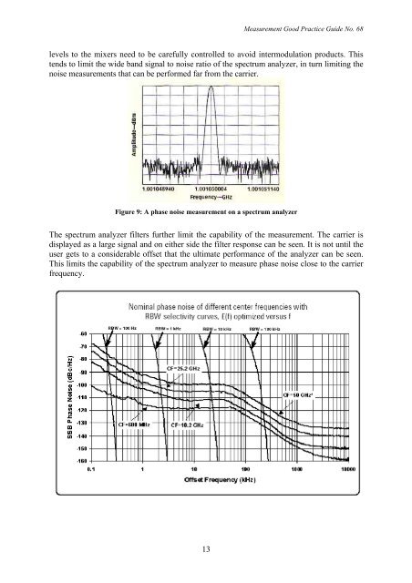 Good Practice Guide to Phase Noise Measurement ... - Sequanux