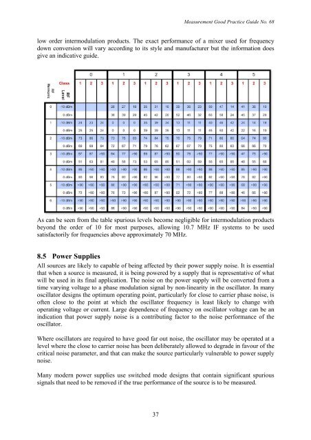 Good Practice Guide to Phase Noise Measurement ... - Sequanux