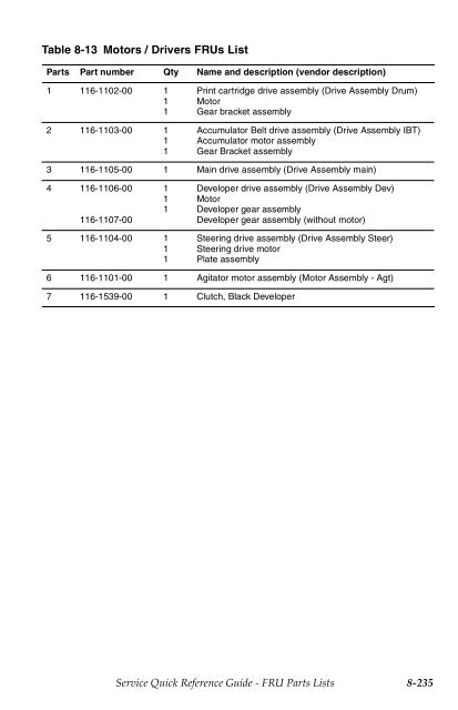 FRU Parts List - Piezas y Partes