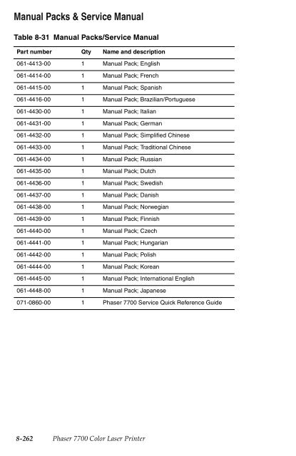 FRU Parts List - Piezas y Partes