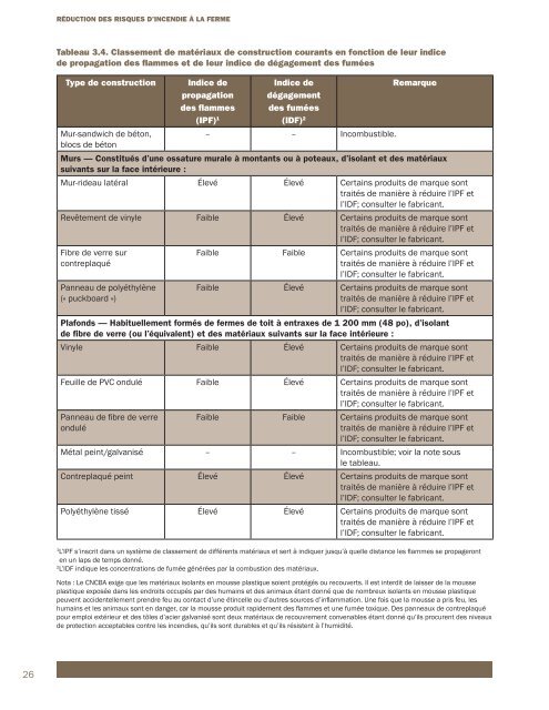 format pdf - Ontario Ministry of Agriculture, Food and Rural Affairs