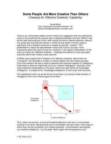 Some People Are More Creative Than Others - Systematic Innovation