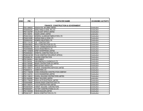 See Taxpayers List Pdf Kenya Revenue Authority