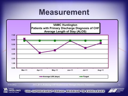 Reducing CHF Readmissions Through Effective Transitions - QUERI