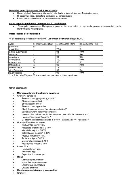 Moxifloxacino (PDF) - El Comprimido