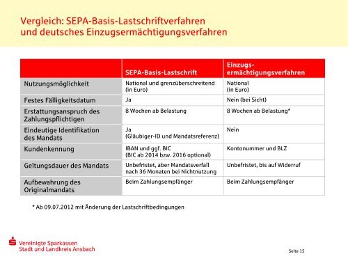 SEPA-Lastschrift