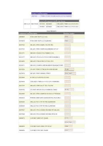 Parts List 2005.12.13.pdf