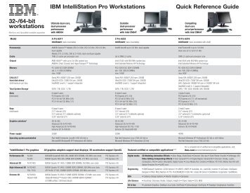 32-/64-bit workstations Quick Reference Guide IBM IntelliStation Pro ...