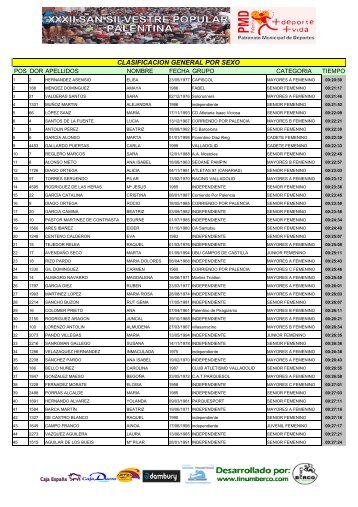 CLASIFICACION GENERAL POR SEXO - fetacyl.es