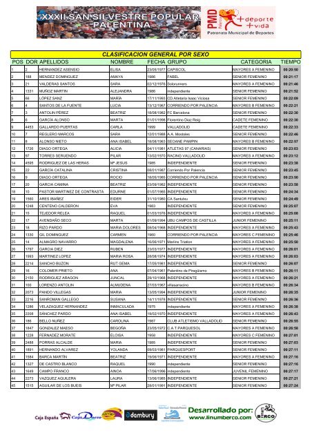 CLASIFICACION GENERAL POR SEXO - fetacyl.es