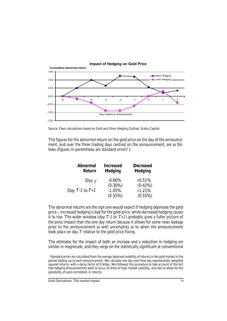 Gold Derivatives: Gold Derivatives: - World Gold Council