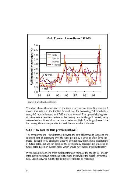 Gold Derivatives: Gold Derivatives: - World Gold Council