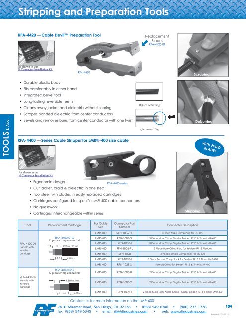 RF Connectors Complete Catalog Download