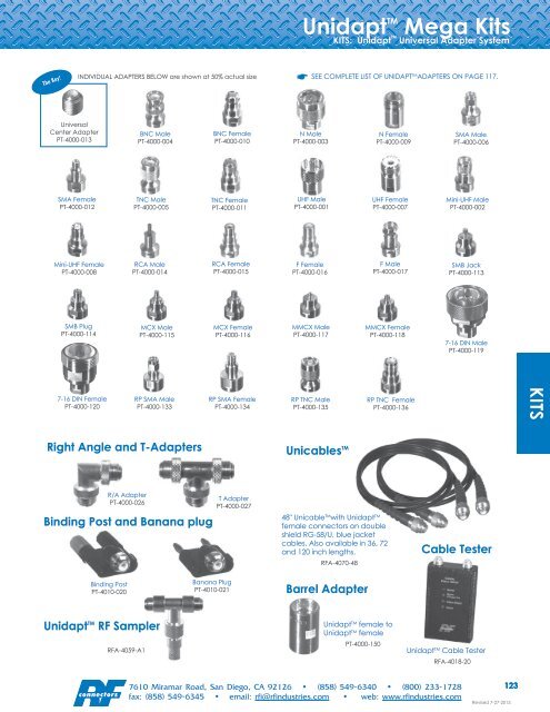 RF Connectors Complete Catalog Download