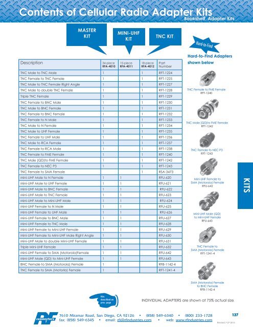 RF Connectors Complete Catalog Download