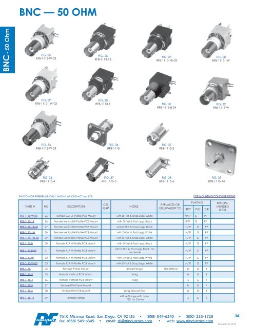 RF Connectors Complete Catalog Download