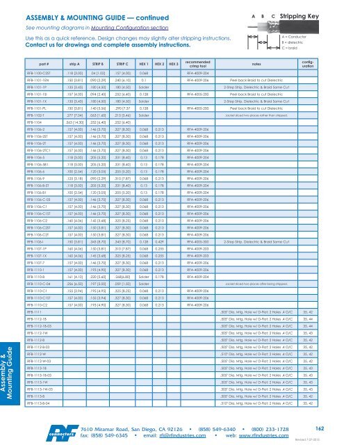 RF Connectors Complete Catalog Download