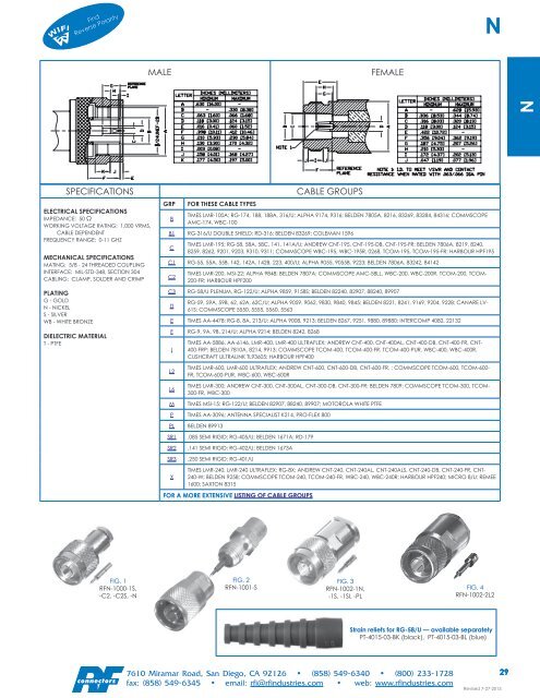 RF Connectors Complete Catalog Download