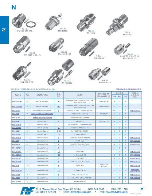 RF Connectors Complete Catalog Download