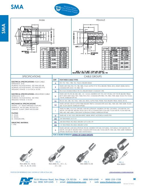 RF Connectors Complete Catalog Download