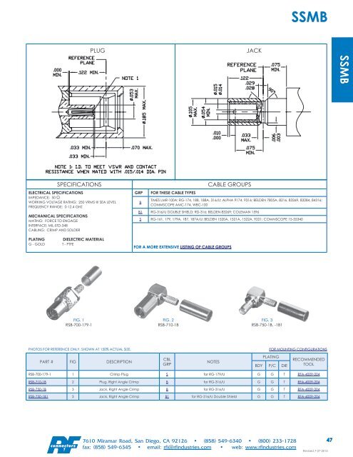 RF Connectors Complete Catalog Download