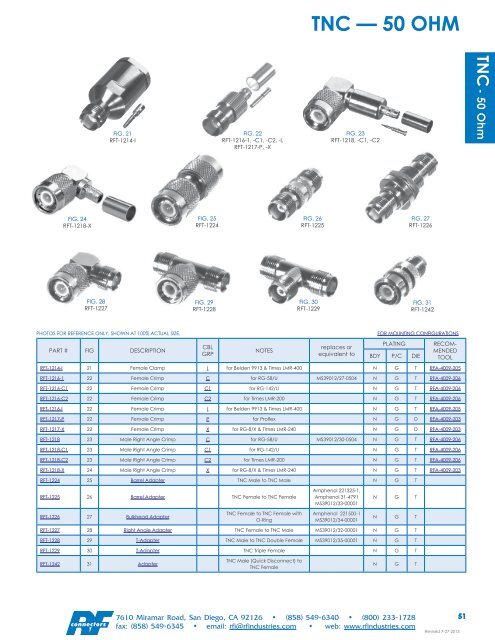 RF Connectors Complete Catalog Download