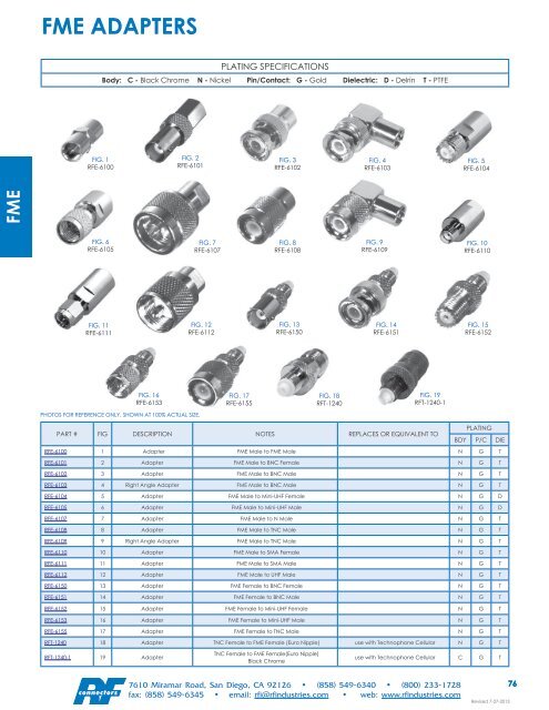 RF Connectors Complete Catalog Download