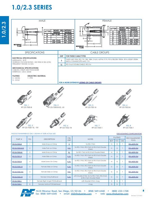 RF Connectors Complete Catalog Download